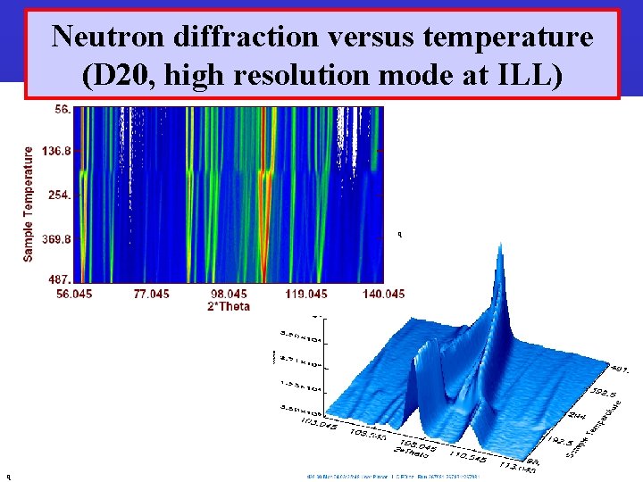 Neutron diffraction versus temperature (D 20, high resolution mode at ILL) q q Barcelona,