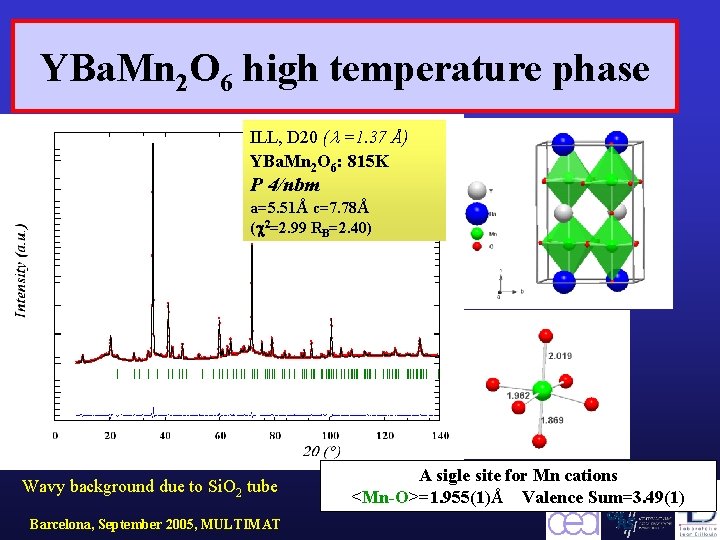 YBa. Mn 2 O 6 high temperature phase ILL, D 20 ( =1. 37