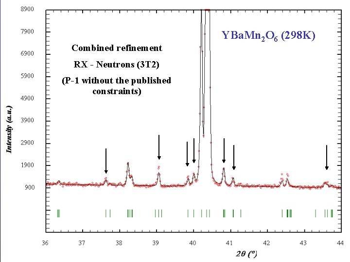 Combined refinement RX - Neutrons (3 T 2) (P-1 without the published constraints) Barcelona,