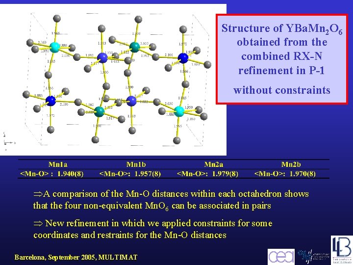 Structure of YBa. Mn 2 O 6 obtained from the combined RX-N refinement in