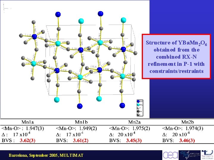 Structure of YBa. Mn 2 O 6 obtained from the combined RX-N refinement in