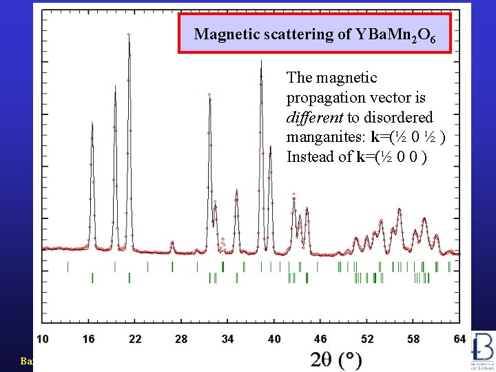 Magnetic scattering of YBa. Mn 2 O 6 The magnetic propagation vector is different