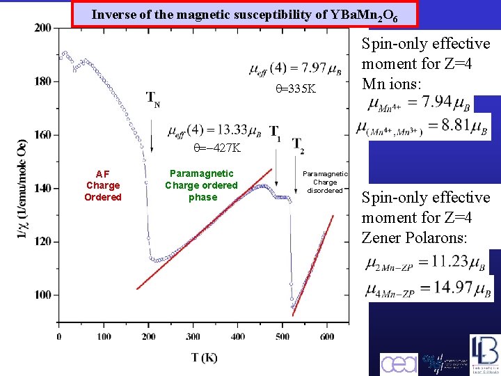 Inverse of the magnetic susceptibility of YBa. Mn 2 O 6 q=335 K Spin-only