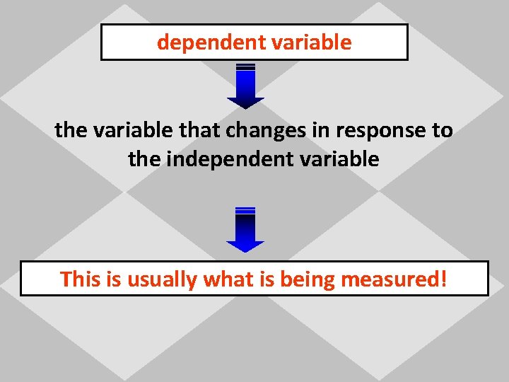 Designing an 6 Parts of an Experiment independent