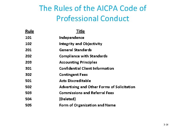 The Rules of the AICPA Code of Professional Conduct Rule 101 102 201 202