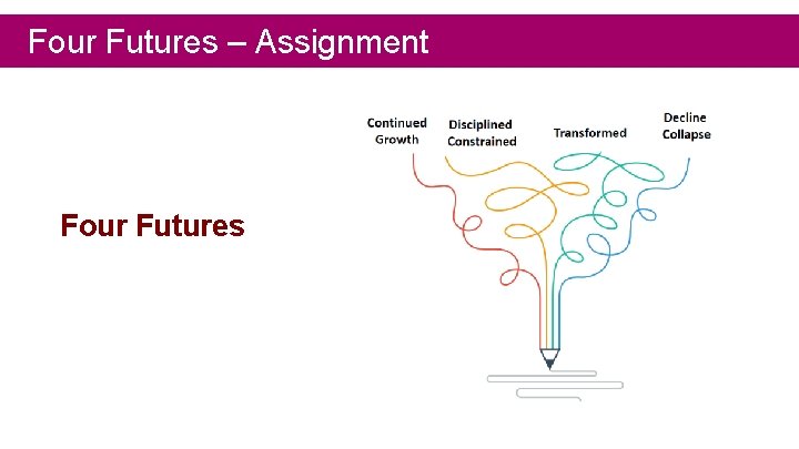 Four Futures – Assignment Four Futures 