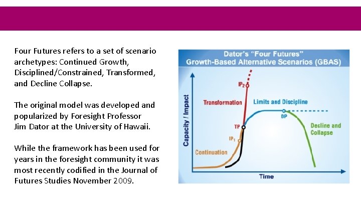 Four Futures refers to a set of scenario archetypes: Continued Growth, Disciplined/Constrained, Transformed, and