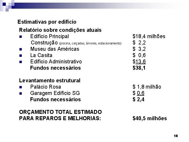 Estimativas por edifício Relatório sobre condições atuais n Edifício Principal Construção (piscina, calçadas, árvores,