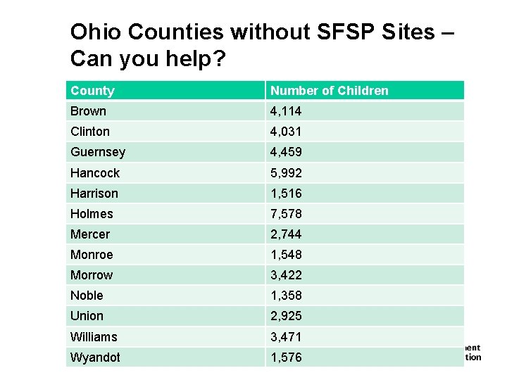 Ohio Counties without SFSP Sites – Can you help? County Number of Children Brown