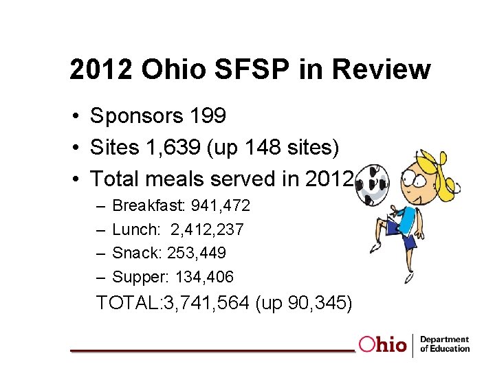 2012 Ohio SFSP in Review • Sponsors 199 • Sites 1, 639 (up 148