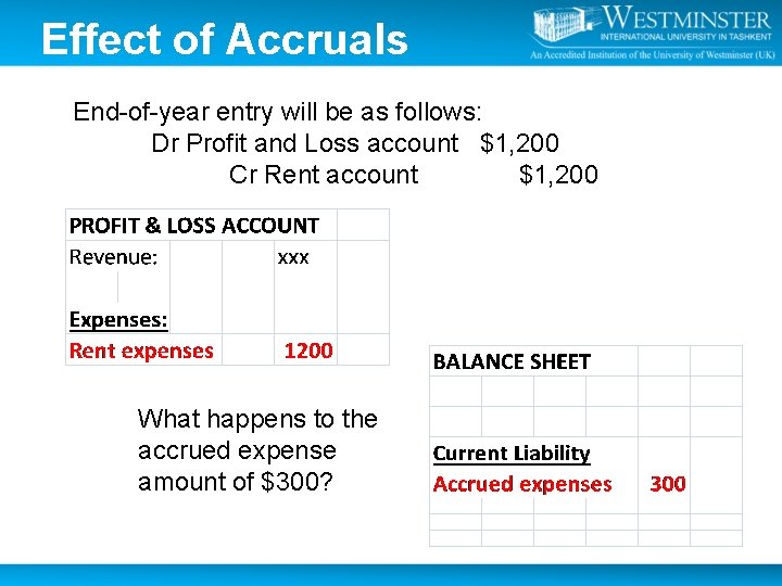 Effect of Accruals End-of-year entry will be as follows: Dr Profit and Loss account