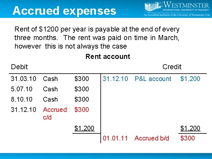 Accrued expenses Rent of $1200 per year is payable at the end of every