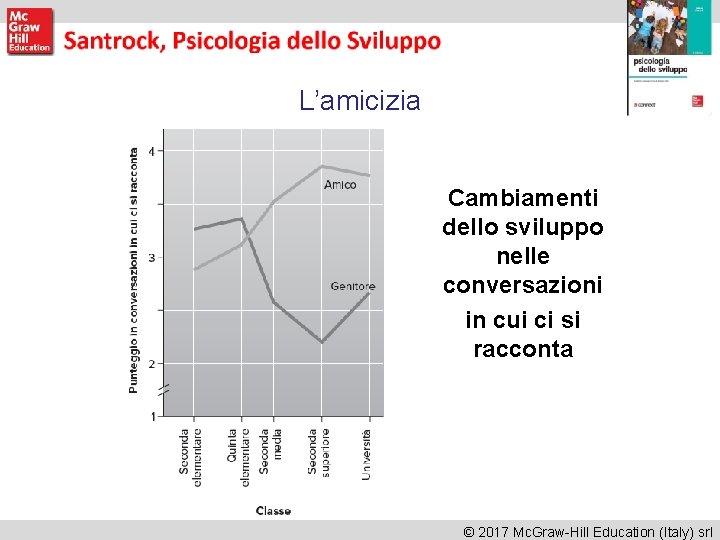 L’amicizia Cambiamenti dello sviluppo nelle conversazioni in cui ci si racconta © 2017 Mc.