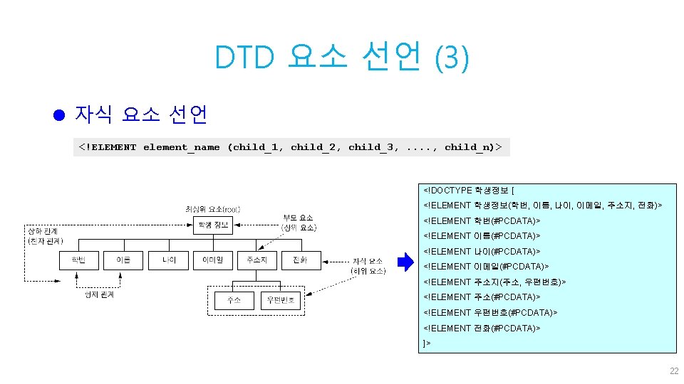 DTD 요소 선언 (3) l 자식 요소 선언 <!ELEMENT element_name (child_1, child_2, child_3, .