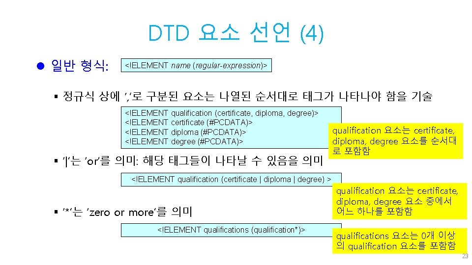 DTD 요소 선언 (4) l 일반 형식: <!ELEMENT name (regular-expression)> § 정규식 상에 ‘,