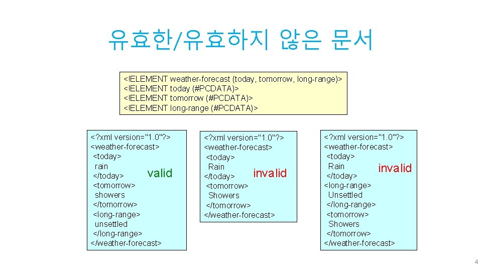 유효한/유효하지 않은 문서 <!ELEMENT weather-forecast (today, tomorrow, long-range)> <!ELEMENT today (#PCDATA)> <!ELEMENT tomorrow (#PCDATA)>