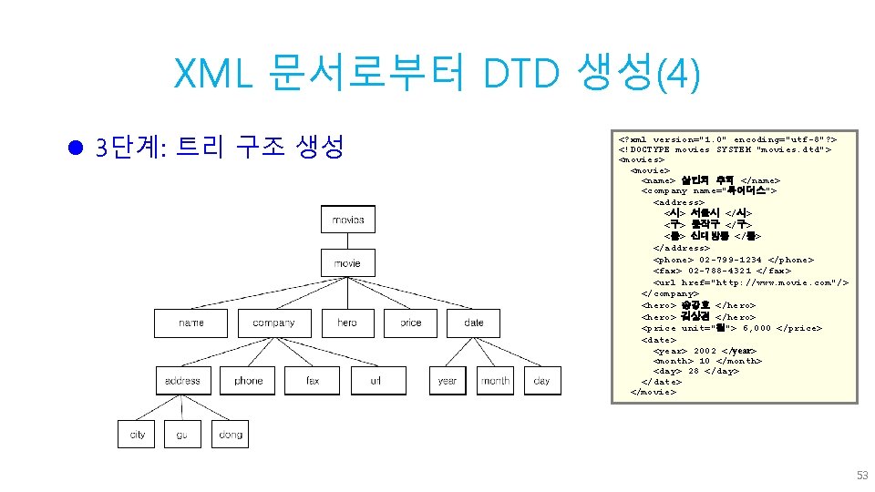 XML 문서로부터 DTD 생성(4) l 3단계: 트리 구조 생성 <? xml version="1. 0" encoding="utf-8"?