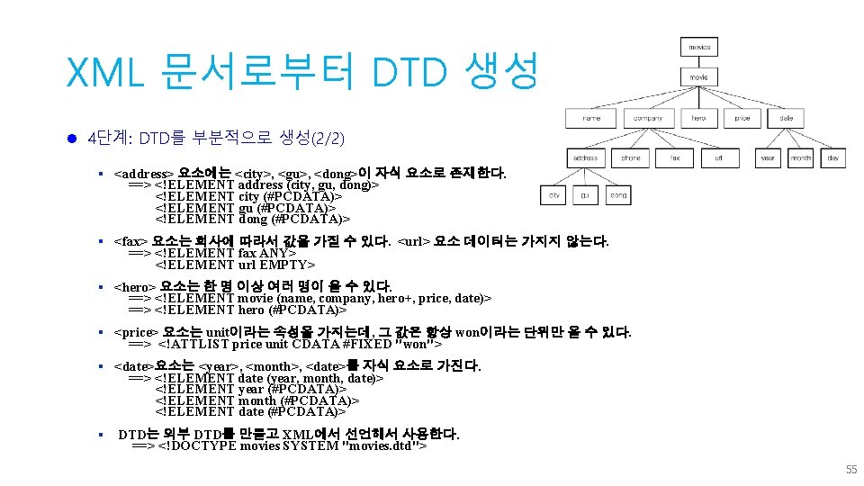 XML 문서로부터 DTD 생성(6) l 4단계: DTD를 부분적으로 생성(2/2) § <address> 요소에는 <city>, <gu>,