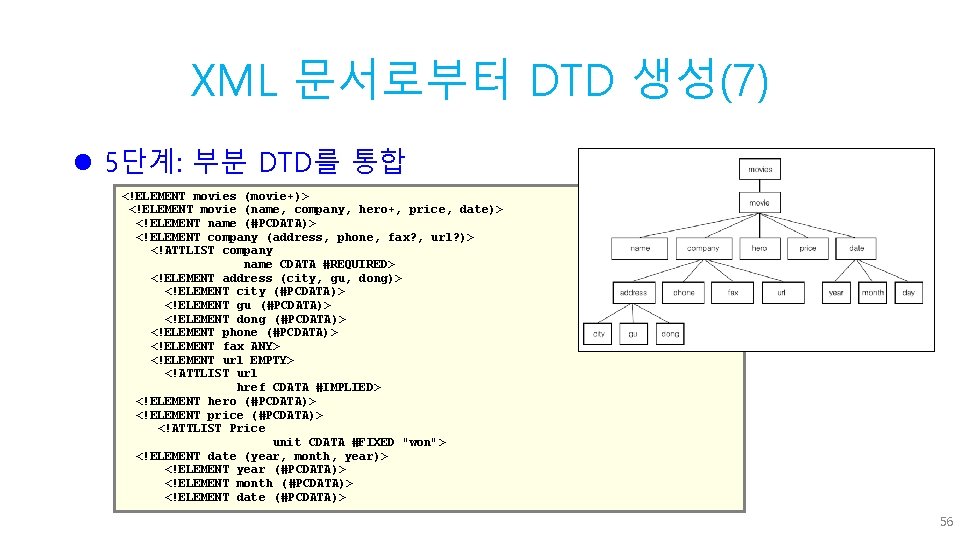 XML 문서로부터 DTD 생성(7) l 5단계: 부분 DTD를 통합 <!ELEMENT movies (movie+)> <!ELEMENT movie