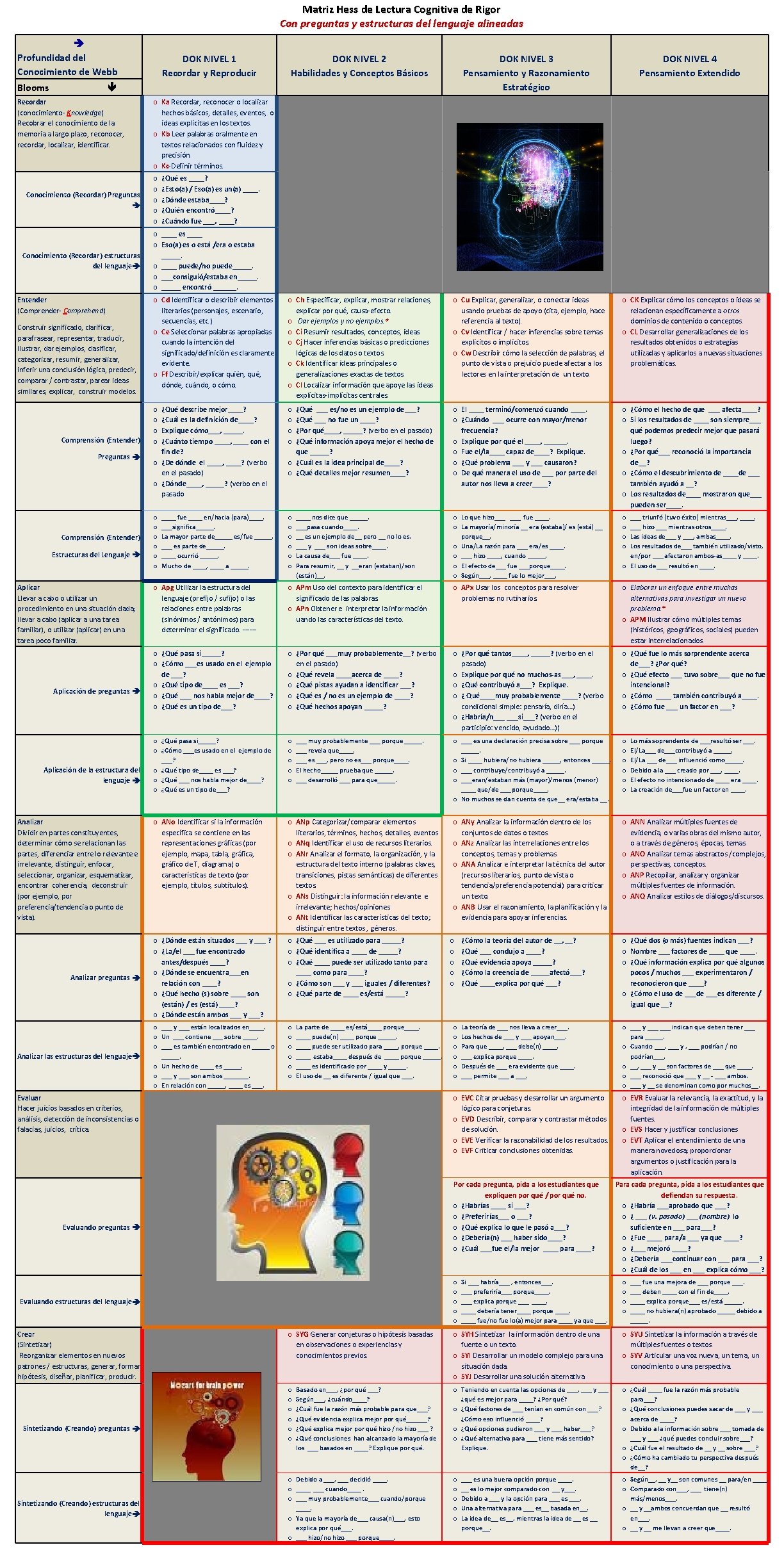 Matriz Hess de Lectura Cognitiva de Rigor Con preguntas y estructuras del lenguaje alineadas Matriz Hess de Lectura Cognitiva de Rigor Con preguntas y estructuras del lenguaje alineadas