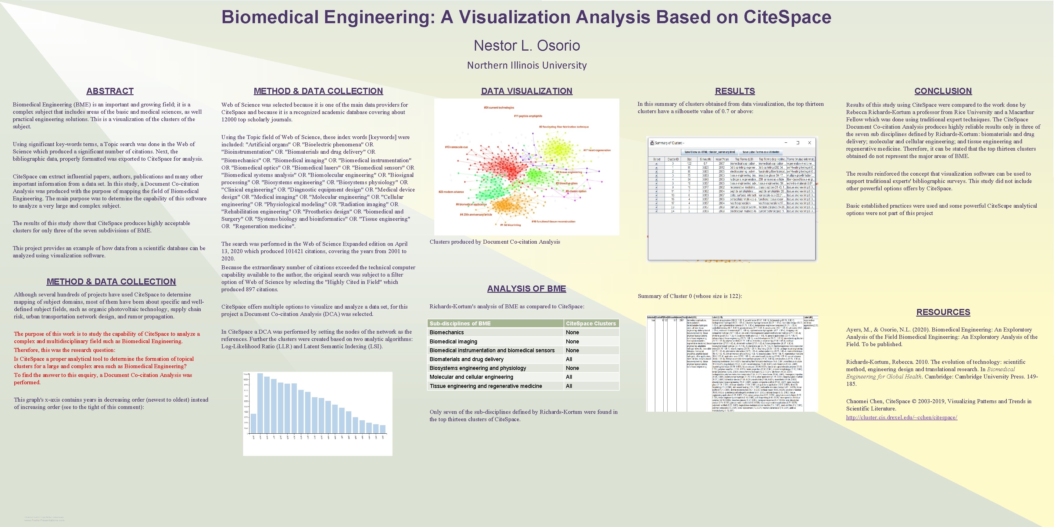 Biomedical Engineering A Visualization Analysis Based on Cite