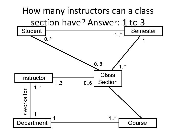 How many instructors can a class section have? Answer: 1 to 3 Student 1.