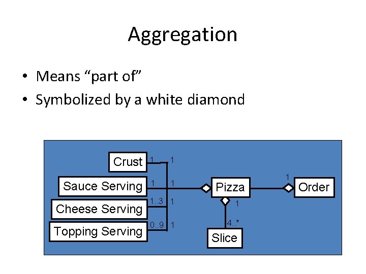 Aggregation • Means “part of” • Symbolized by a white diamond Crust 1 1