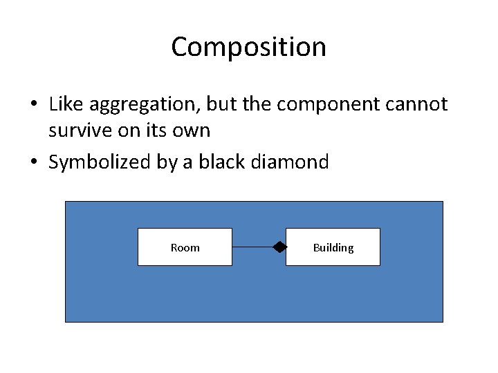 Composition • Like aggregation, but the component cannot survive on its own • Symbolized
