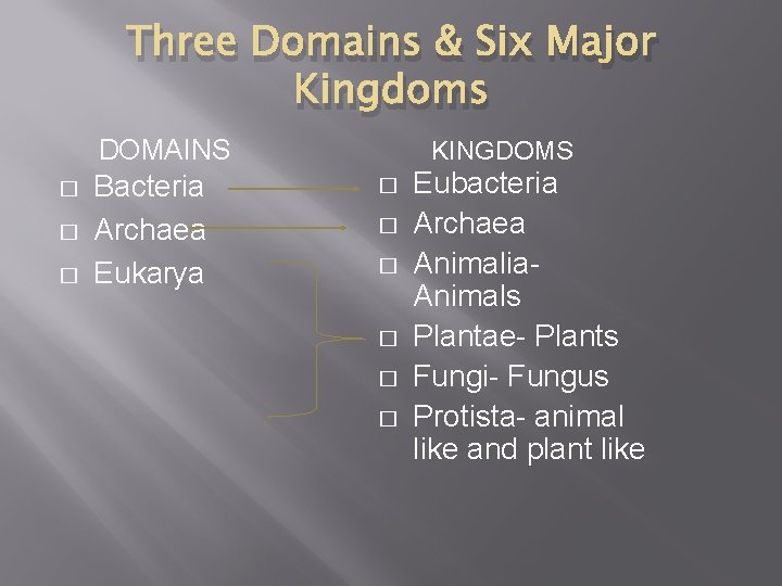 Three Domains & Six Major Kingdoms DOMAINS � � � Bacteria Archaea Eukarya KINGDOMS