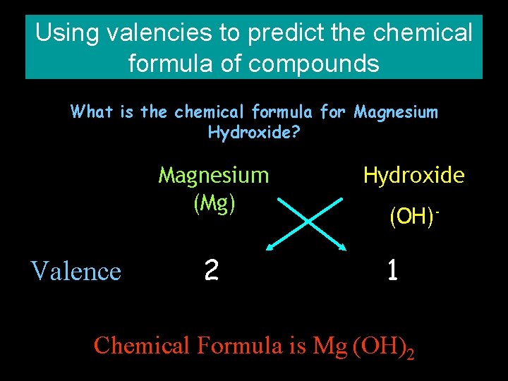 Using valencies to predict the chemical formula of compounds What is the chemical formula