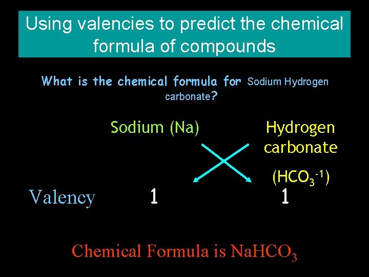 Using valencies to predict the chemical formula of compounds What is the chemical formula