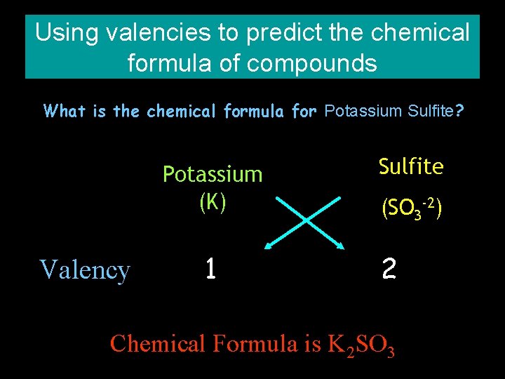 Using valencies to predict the chemical formula of compounds What is the chemical formula