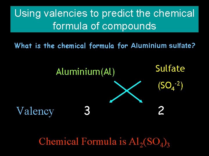 Using valencies to predict the chemical formula of compounds What is the chemical formula