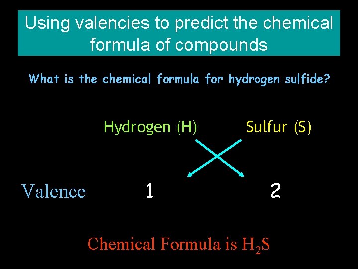 Using valencies to predict the chemical formula of compounds What is the chemical formula