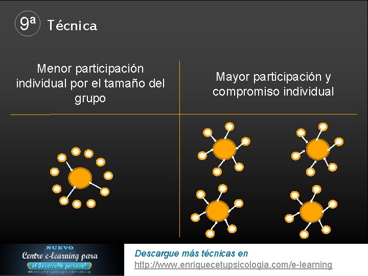 9ª Técnica Menor participación individual por el tamaño del grupo Mayor participación y compromiso