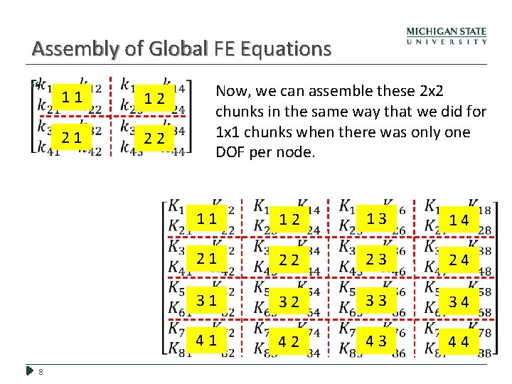 Assembly of Global FE Equations 8 11 12 21 22 Now, we can assemble Assembly of Global FE Equations 8 11 12 21 22 Now, we can assemble