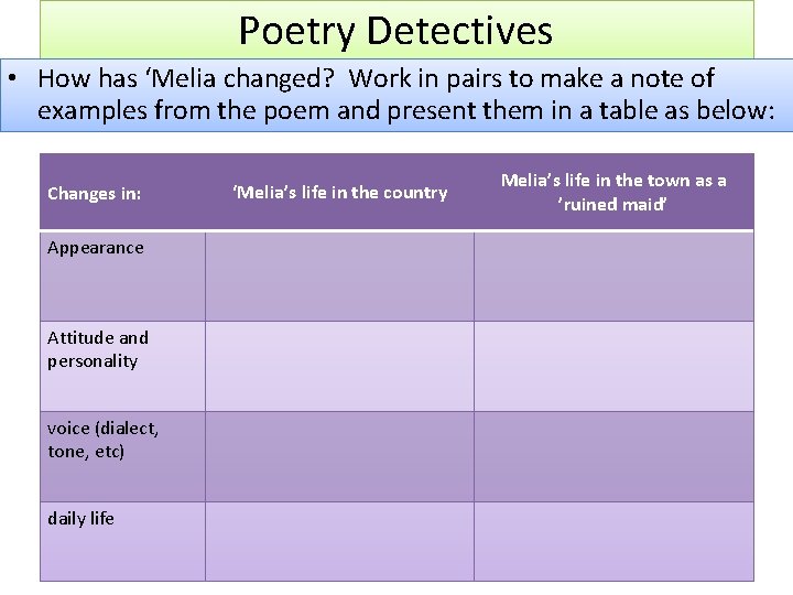 Poetry Detectives • How has ‘Melia changed? Work in pairs to make a note