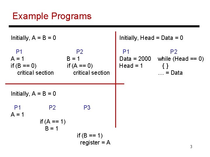Example Programs Initially, Head = Data = 0 Initially, A = B = 0