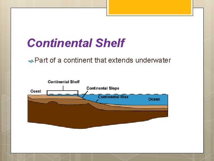 Continental Shelf Part of a continent that extends underwater 