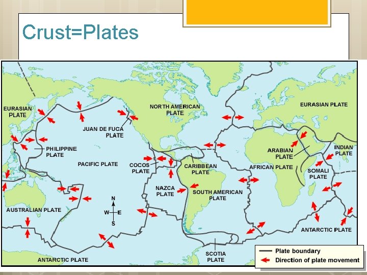 Crust=Plates 