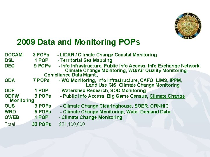 2009 Data and Monitoring POPs DOGAMI DSL DEQ 3 POPs 1 POP 9 POPs