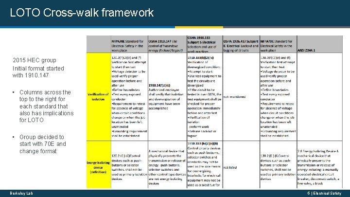 LOTO Cross-walk framework 2015 HEC group Initial format started with 1910. 147 • Columns