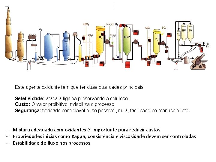 Este agente oxidante tem que ter duas qualidades principais: Seletividade: ataca a lignina preservando