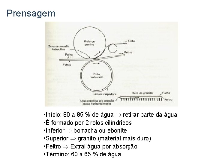 Prensagem • Início: 80 a 85 % de água retirar parte da água •