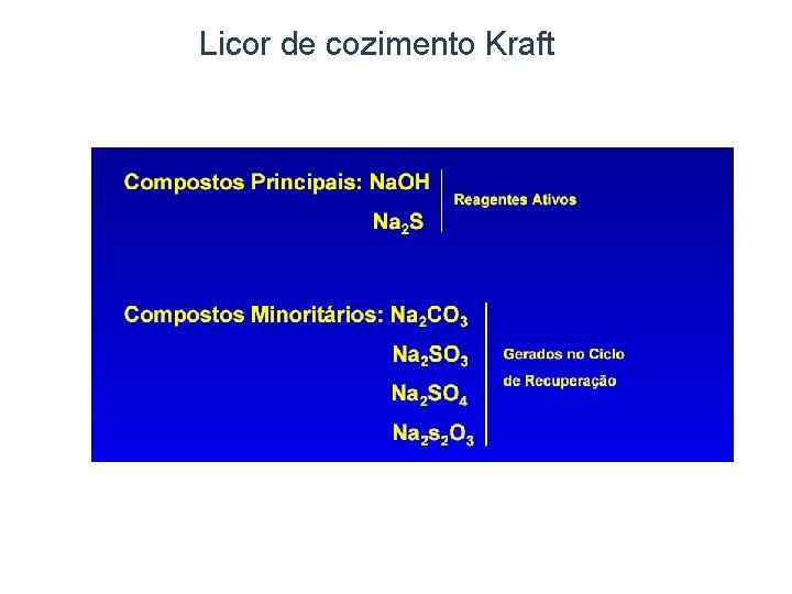 Licor de cozimento Kraft 