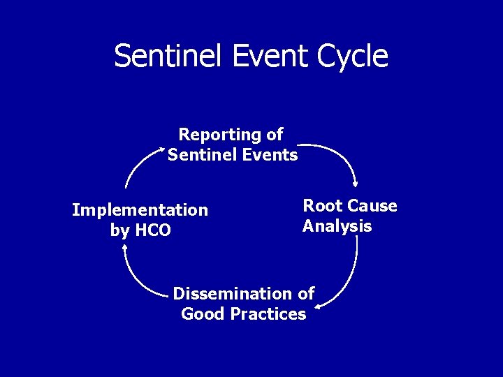 Sentinel Event Cycle Reporting of Sentinel Events Implementation by HCO Root Cause Analysis Dissemination