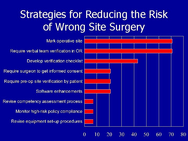 Strategies for Reducing the Risk of Wrong Site Surgery 