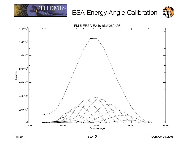 ESA Energy-Angle Calibration MPSR ESA- 5 UCB, Oct 26, 2006 