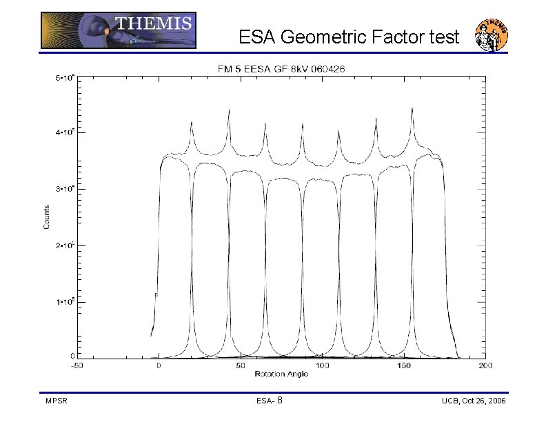 ESA Geometric Factor test MPSR ESA- 8 UCB, Oct 26, 2006 