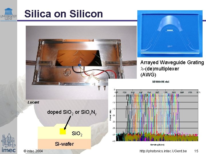 Silica on Silicon Arrayed Waveguide Grating -(de)multiplexer (AWG) Lucent doped Si. O 2 or